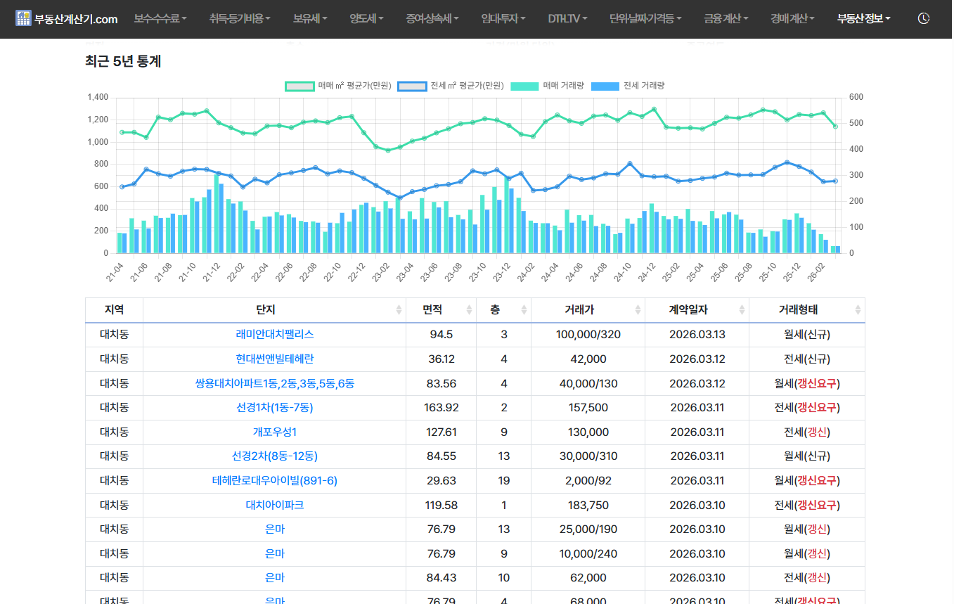 부동산계산기 screenshot 5