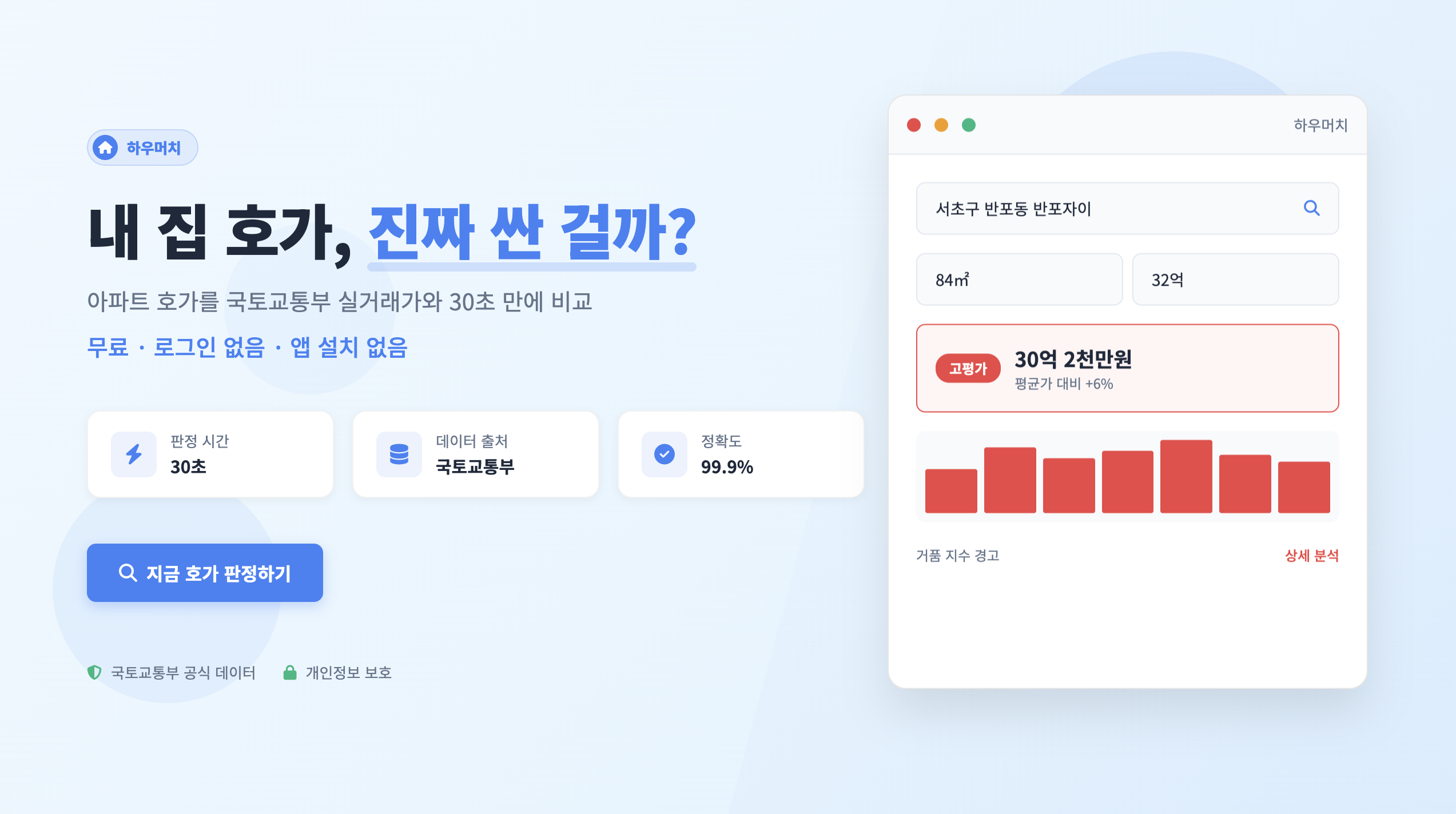 내 집 얼마?