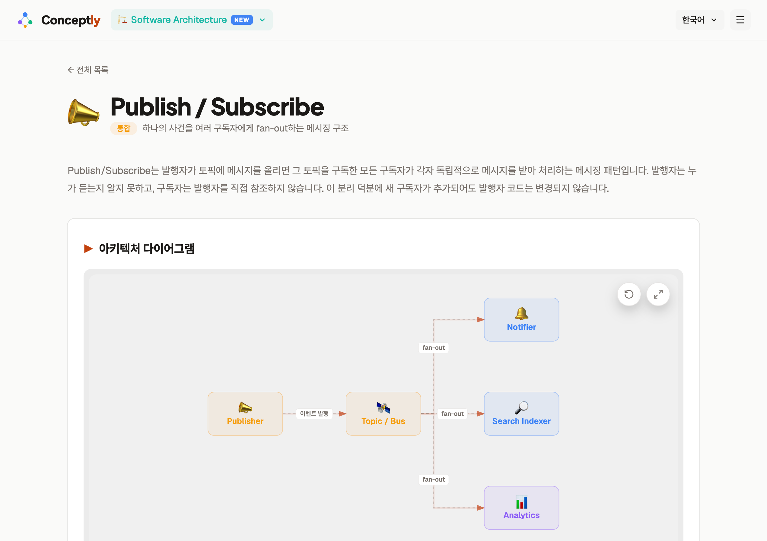 Conceptly  screenshot 2